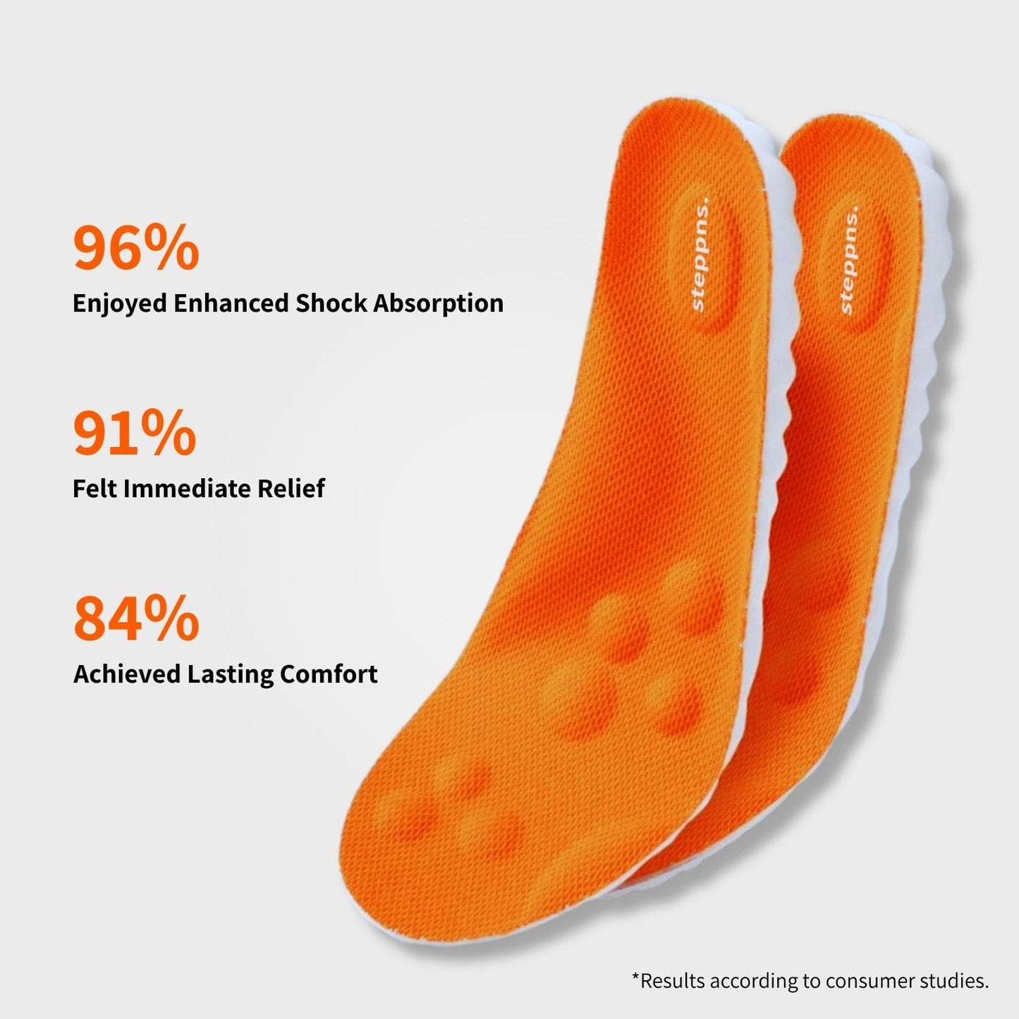 Steppns® Massage Insoles